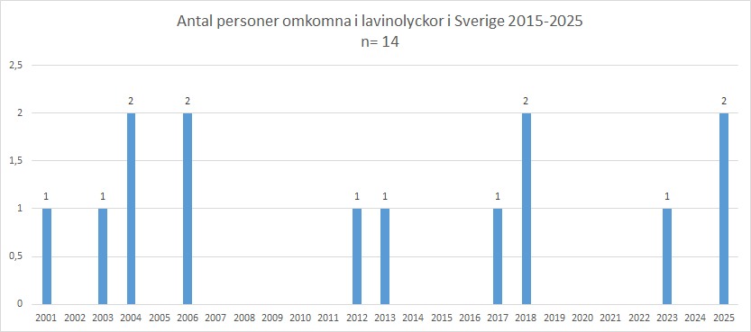 lavinomkomna_SWE_260123x.png