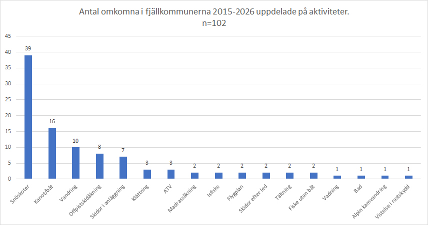omkomna_aktiviteter_v260708.jpg