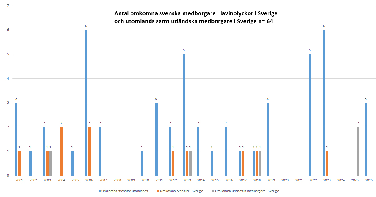 omkomna_laviner_v26070x8.jpg