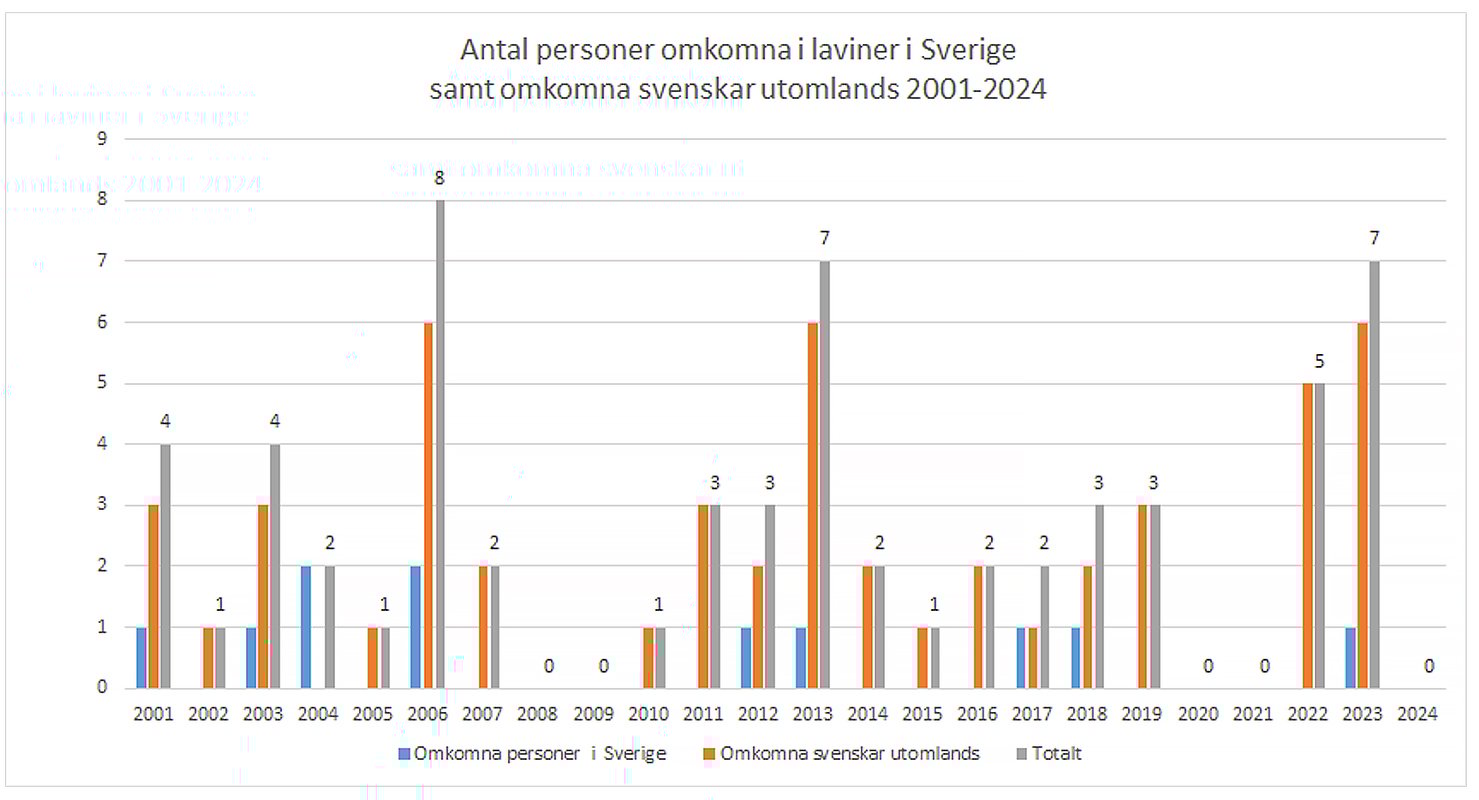 Illustratör: Naturvårdsverket Lavinstatdec2024.jpg
